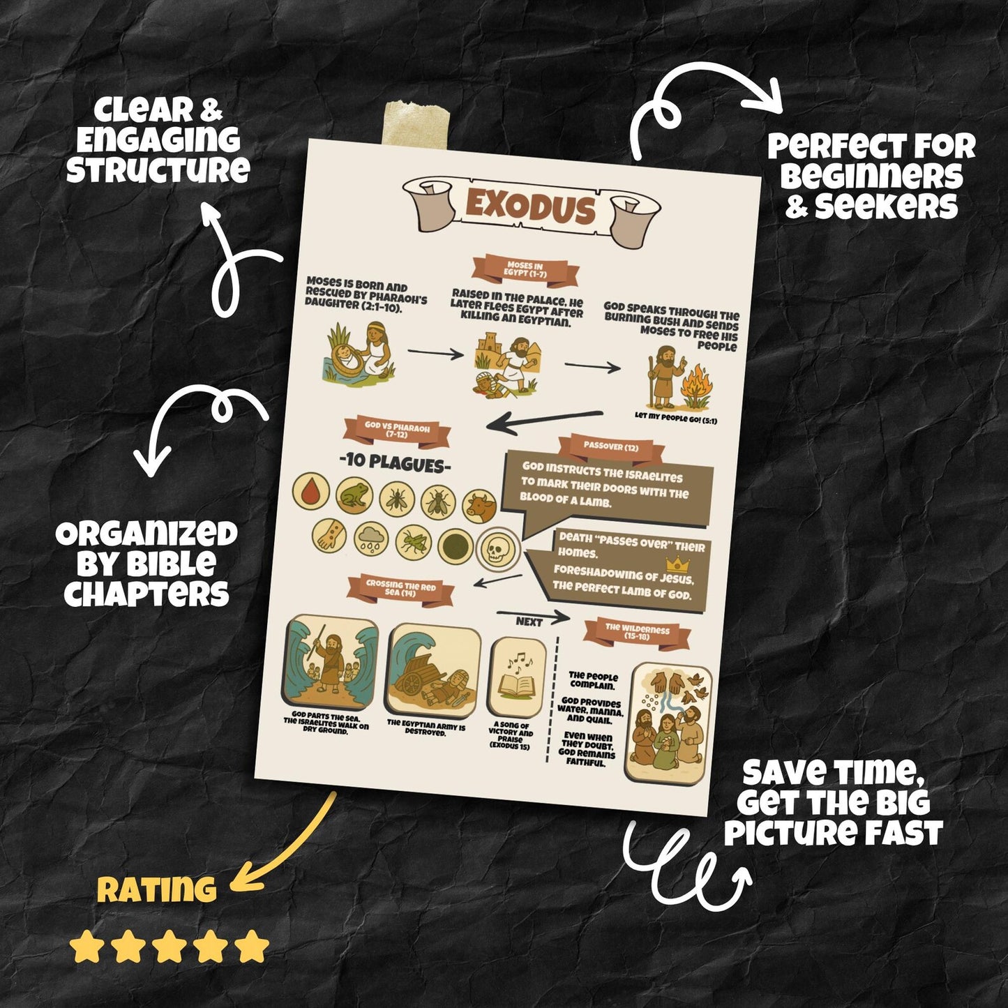 Scripture Simplified™ + 2 FREE Character Study Guides - Complete Visual Bible Study System for Kids in Just 10 Minutes a Day