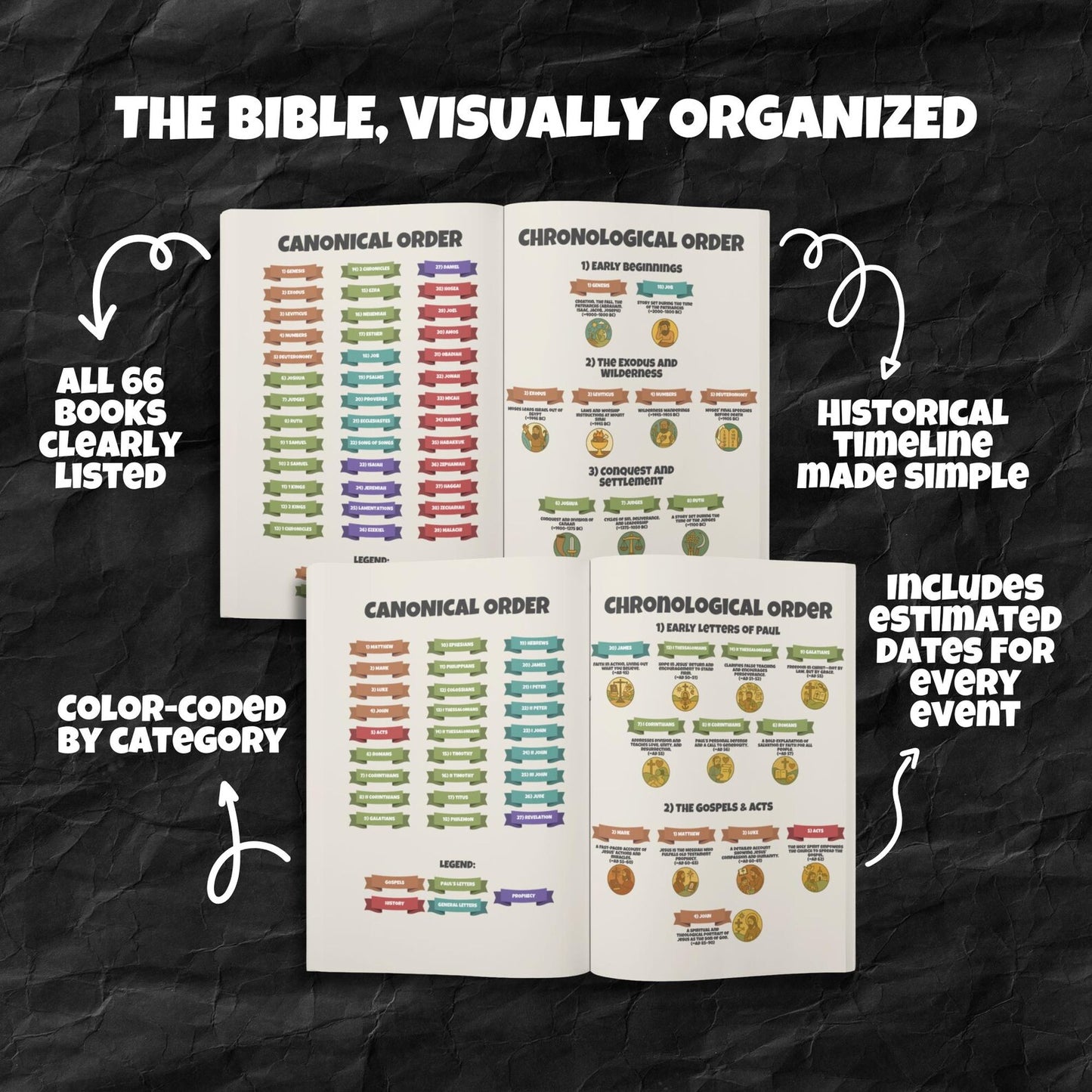 Scripture Simplified™ + 2 FREE Character Study Guides - Complete Visual Bible Study System for Kids in Just 10 Minutes a Day