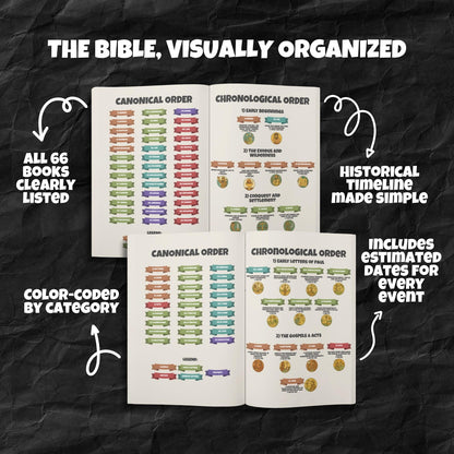 Scripture Simplified™ + 2 FREE Character Study Guides - Complete Visual Bible Study System for Kids in Just 10 Minutes a Day
