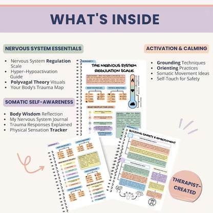 Somatic Therapy Worksheets: Visual Body Mapping System